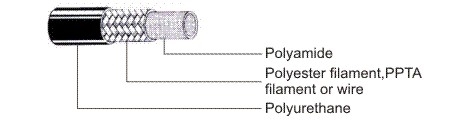 High Pressure Hose