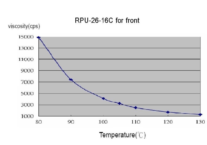 PUR adhesive