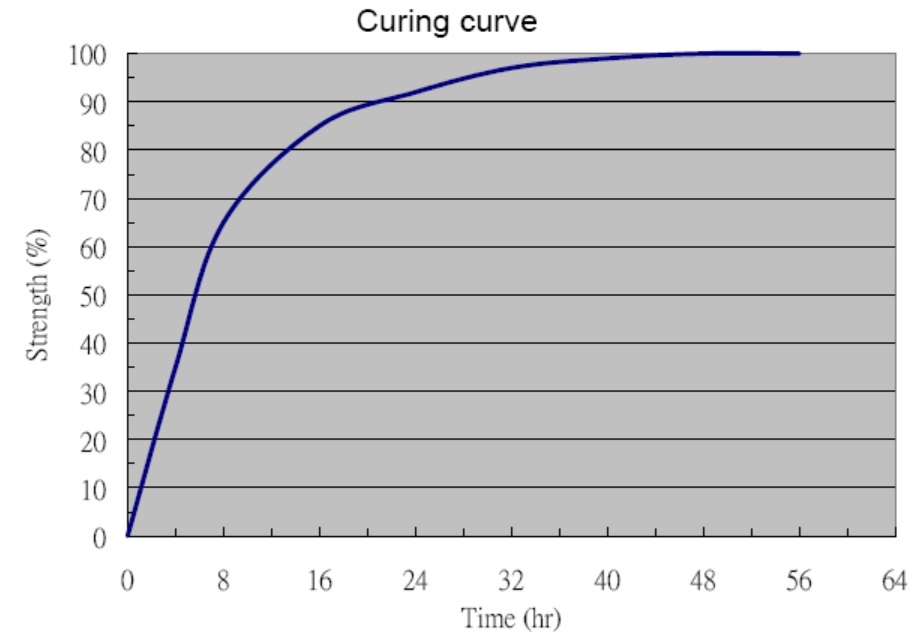 PUR adhesive