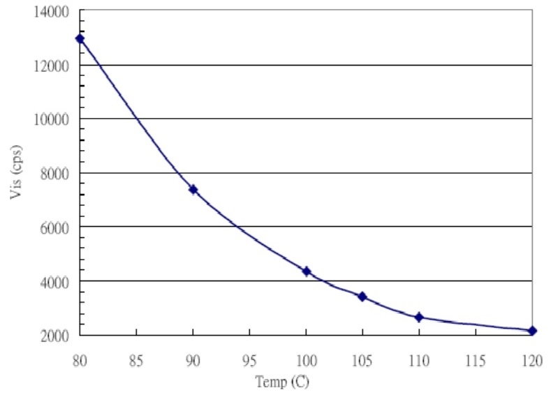 Moisture Reactive PUR